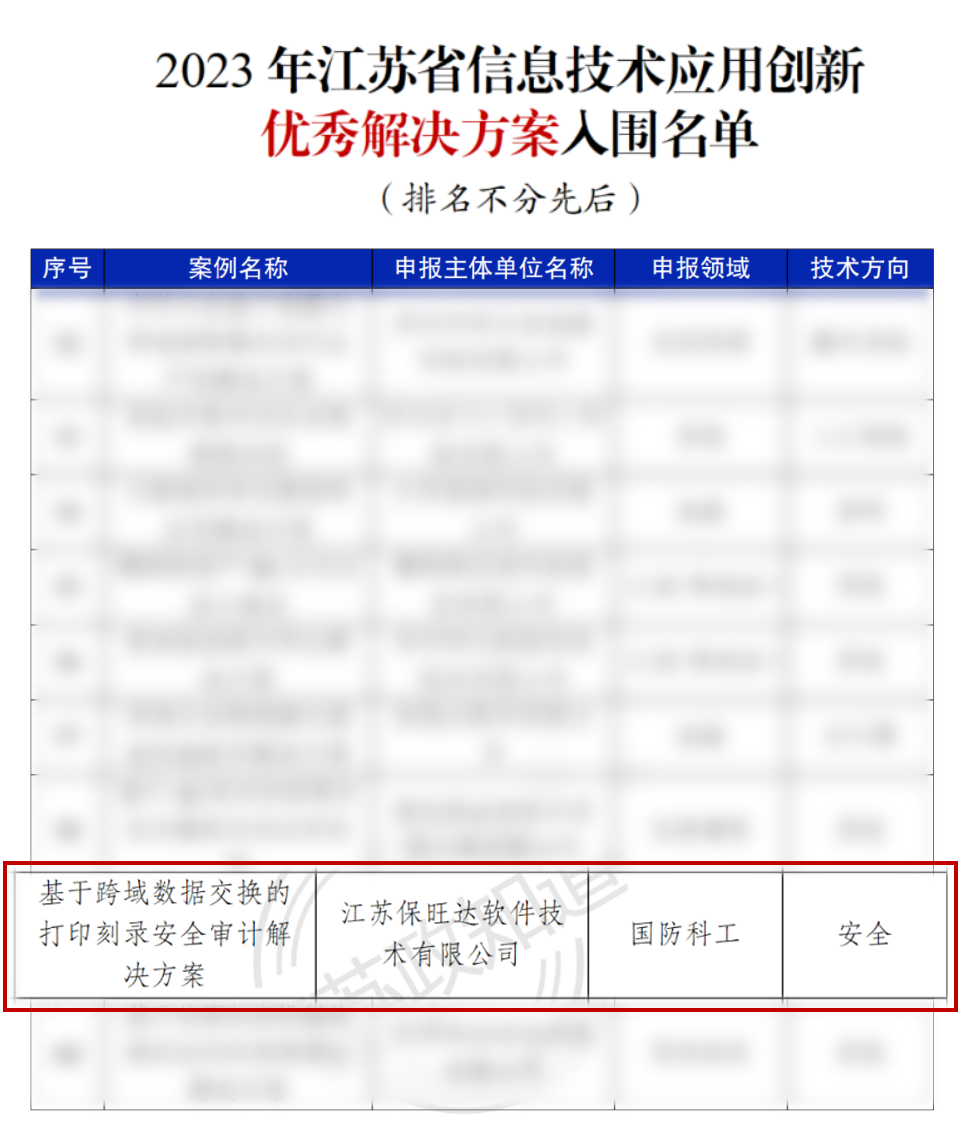 江苏省工信厅权威认证 | J9国际集团获评“2023年江苏省信创优秀解决方案” 江苏省工信厅权威认证 | J9国际集团获评“2023年江苏省信创优秀解决方案”