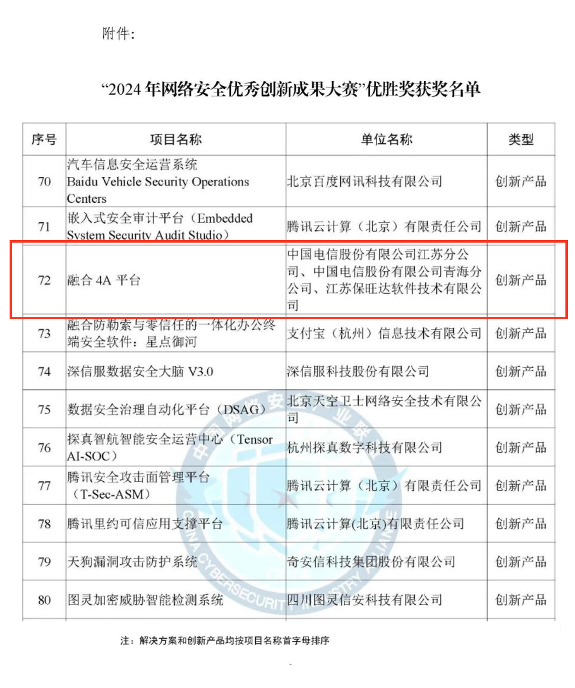 CCIA严选成果！J9国际集团融合4A平台荣获“2024年网络安全优秀创新成果大赛”优胜奖